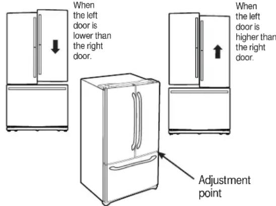 GE GFE29HSDSS - LEVEL THE REFRIGERATOR DOORS - 1