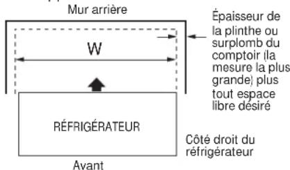 GE GFE29HSDSS - MESURE De l'ouverture disponible comparée a la largeur du refrigerateur - 1