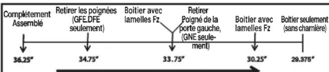 GE GFE26GSHSS - Si vous numero de modèle commence par GFE, DFE, GNE (PN) - 1