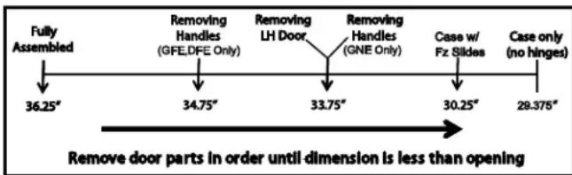 GE GFE26GSHSS - Moving THE REFRIGERATOR - 3