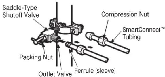 GE GFE26GGHBB - CONNECT THE TUBING TO THE VALVE - 1