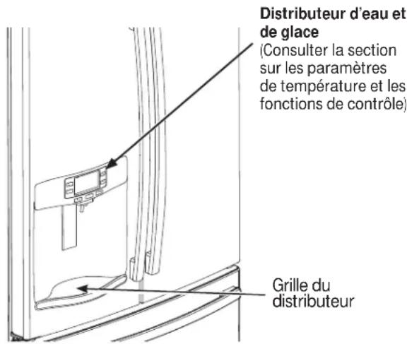 GE GFE26GGHBB - A propos du distributeur.\* - 1