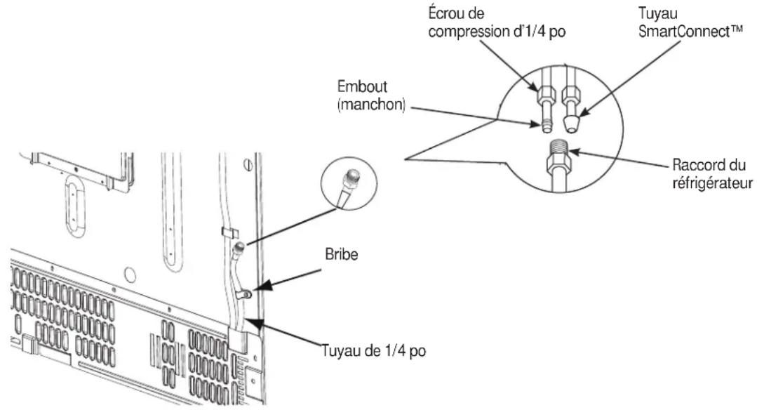 GE GFE26GGHBB - RACCORDEMENT DU REFRIGERATEUR A LA CONDUITE D'EAU DE LA MAISON - 1