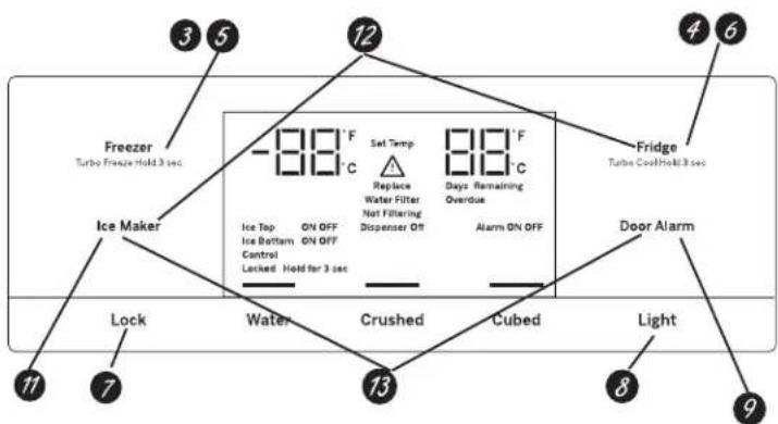 GE GFE26GGHBB - About the controls - features. - 2