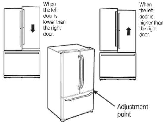 GE GFE26GGHBB - LEVEL THE REFRIGERATOR DOORS - 1