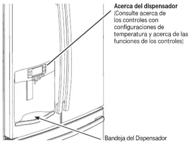 GE GFE26GGHBB - Acerca del dispenser.\* - 1