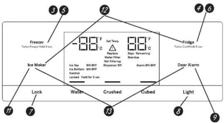 GE GFE26GGHBB - Style de commandes B, Commandes externes - 1