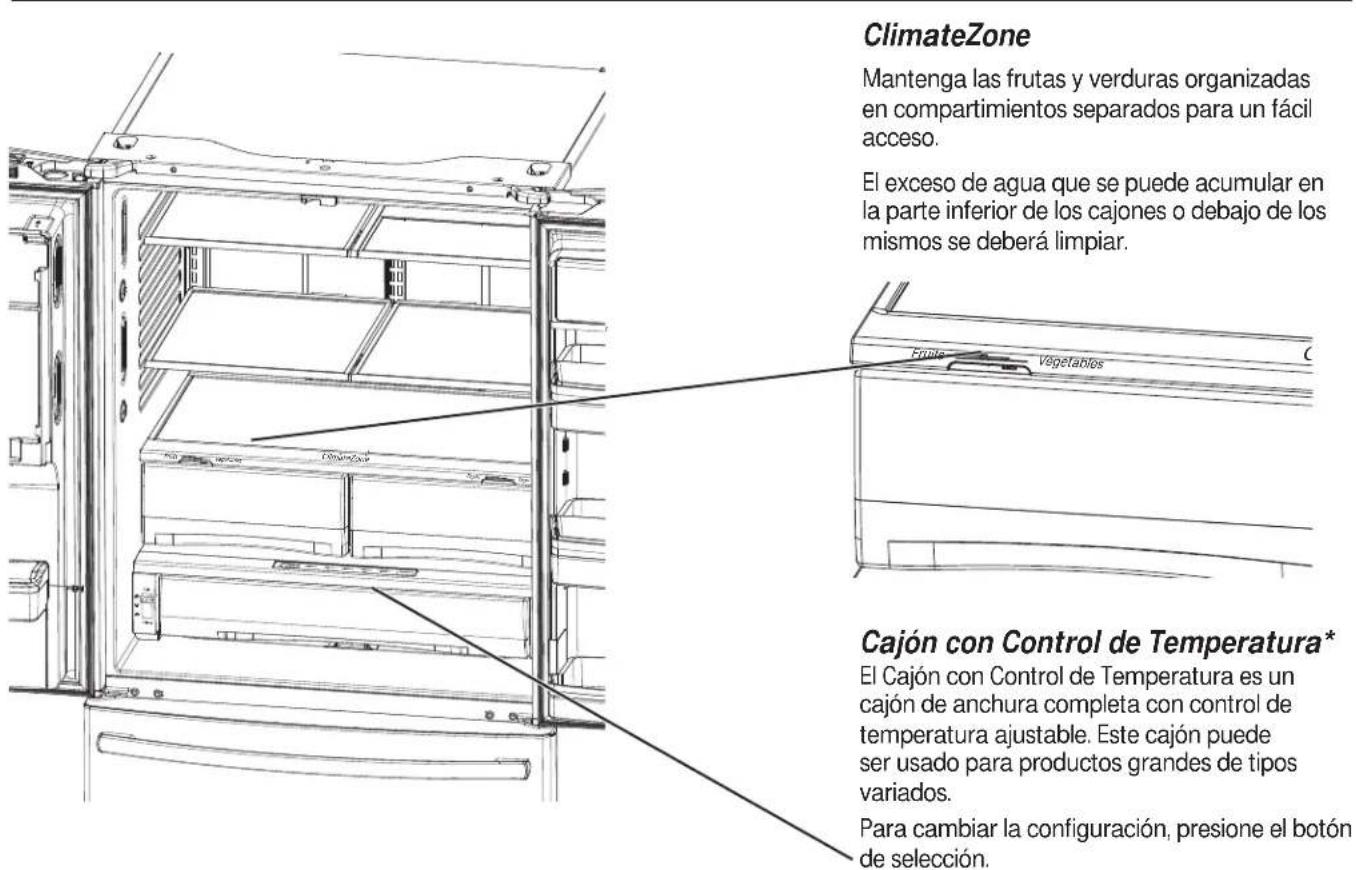 GE GFE26GGHBB - Acerca de climate zone (area climática) y del cajón con control de temperatura. GEAppliances.com - 1