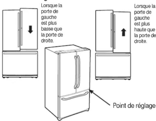 GE GFE26GGHBB - MISE A NIVEAU DES PORTES DU RÉFRIGÉRATEUR - 1