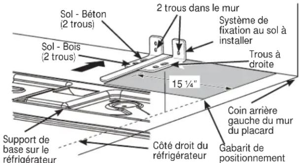 GE GFE26GGHBB - POSITIONNEMENT DU SYSTEME ANTI-BASCULEMENT PAR FIXATION AU SOL - 2