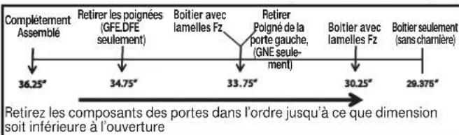 GE GFE26GGHBB - Si vous numero de modele commence par GFE, DFE, GNE (PN) - 1