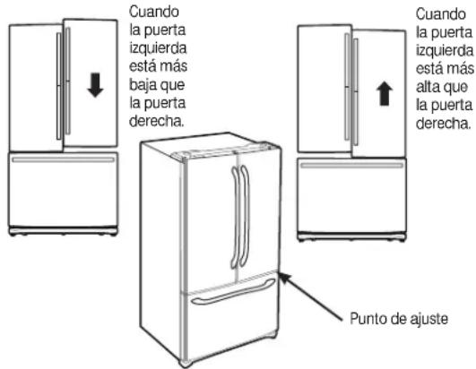 GE GFE26GGHBB - NIVELACION DE LAS PATAS DEL REFRIGERADOR - 1