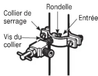 GE GFE26GGHBB - SERRAGE DU COLLIER - 1