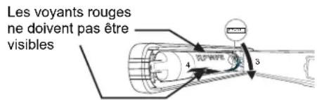 Les voyants rouges ne doivent pas être visibles