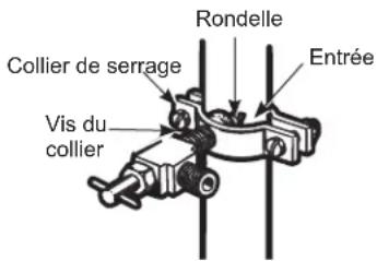 Rondelle Entrée Collier de serrage Vis du collier