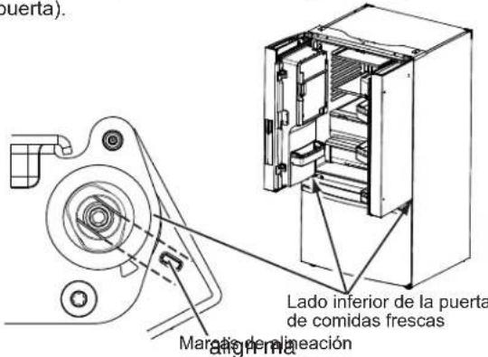 puerta). Lado inferior de la puerta de comidas frescas Margas per alineación