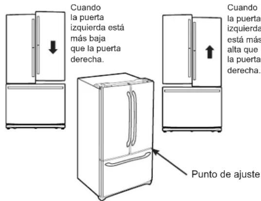 Cuando la puerta izquierda está más baja que la puerta derecha. Cuando la puerta izquierda está más alta que la puerta derecha. Punto de ajuste