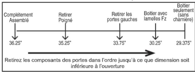Complètement Assemblé 36.25" Retirer Poigné 35.25" Retirer les portes gauches 33.75" Boitier avec lamelles Fz 30.25" Boitier seulement (sans charnière) 29.375" Retirez les composants des portes dans l'ordre jusqu'à ce que dimension soit inférieure à l'ouverture