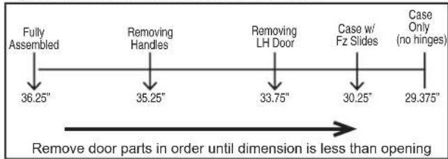Fully Assembled 36.25" Removing Handles 35.25" Removing LH Door 33.75" Case w/ Fz Slides 30.25" Case Only (no hinges) 29.375" Remove door parts in order until dimension is less than opening