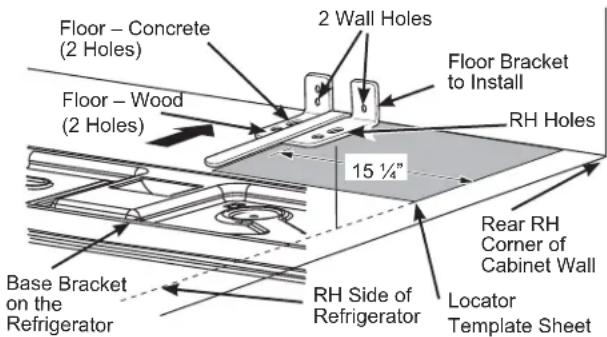 Floor – Concrete (2 Holes) Floor – Wood (2 Holes) 2 Wall Holes Floor Bracket to Install RH Holes 15 ¼" Rear RH Corner of Cabinet Wall Base Bracket on the Refrigerator RH Side of Refrigerator Locator Template Sheet