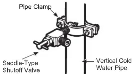 Pipe Clamp Saddle-Type Shutoff Valve Vertical Cold Water Pipe