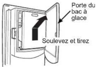 Porte du bac à glace Soulevez et tirez