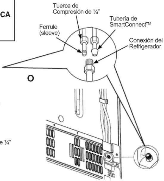 Tuerca de Compresión de 1/4" Ferrule (sleeve) Tubería de SmartConnect™ Conexión del Refrigerador O e 1/4"