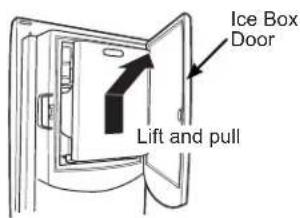 Ice Box Door Lift and pull