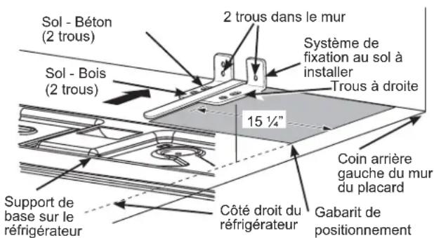 Sol - Béton (2 trous) Sol - Bois (2 trous) 2 trous dans le mur Système de fixation au sol à installer Trous à droite 15 ¼" Coin arrière gauche du mur du placard Support de base sur le réfrigérateur Côté droit du réfrigérateur Gabarit de positionnement