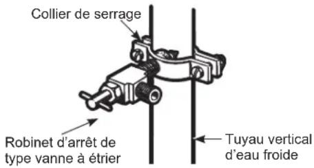 Collier de serrage Robinet d'arrêt de type vanne à étrier Tuyau vertical d'eau froide