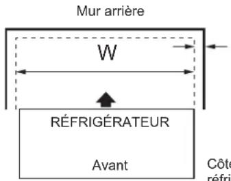 Mur arrière W RÉFRIGÉRATEUR Avant Côté réfriere
