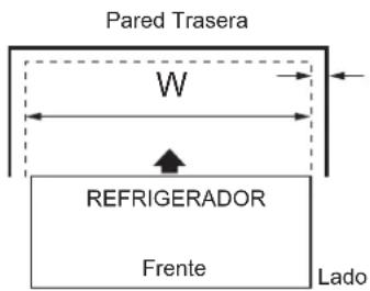 Pared Trasera W REFRIGERADOR Frente Lado