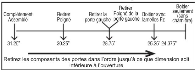 Complétement Assemblé 31.25" Retirer Poigné 30.25" Retirer la porte gauche 28.75" Retirer Poigné de la porte gauche 25.25" 24.375" Boitier avec lamelles Fz Boitier seulement (sans charnière) Retirez les composants des portes dans l'ordre jusqu'à ce que dimension soit inférieure à l'ouverture