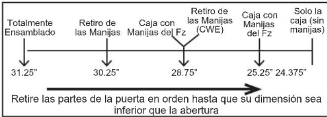 Totalmente Ensamblado 31.25" Retiro de las Manijas 30.25" Caja con Manijas del Fz 28.75" Retiro de las Manijas (CWE) 25.25" 24.375" Solo la caja (sin manijas) Retire las partes de la puerta en orden hasta que su dimensión sea inferior que la abertura
