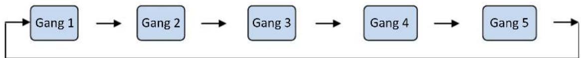 TEKA NFL 340 - Gangeinstellung - 1