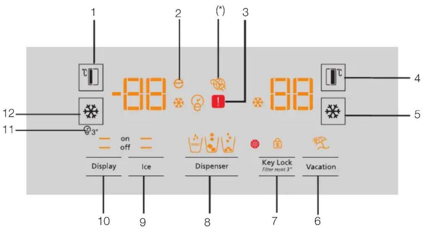 TEKA NFE3 650 X - Utilisation de l'appareil - 1