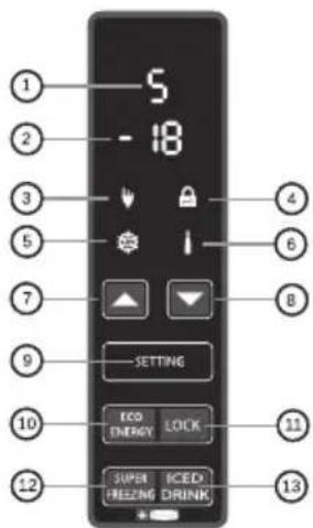 HOOVER HVBF 5172BHK - Tips voor het oplossen van problemen - 2