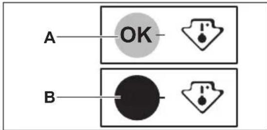 JUNO JCU15820S5 - Indicatielampje voor temperatuur - 1