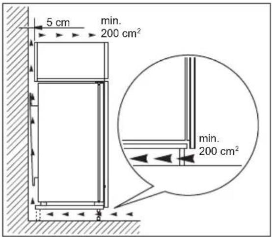 JUNO JCU15820S5 - Ventilation requirements - 1