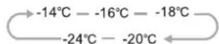HISENSE RB468N4EC2 - Freezer (Gefrierschrank) - 2