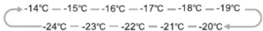 HISENSE RB468N4EC2 - Freezer (Gefrierschrank) - 1