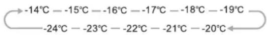 HISENSE RB468N4EC2 - Freezer - 1