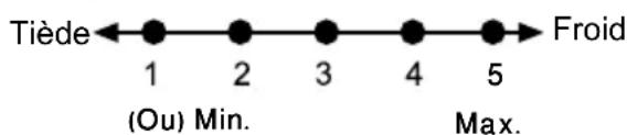 BLOMBERG BRFB 1452 SSN - Utilisation de votre réfrigérateur - 2