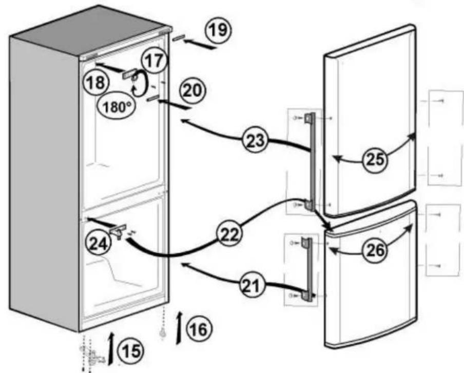 BLOMBERG BRFB 1044 SS - Réversibilité des portes - 2