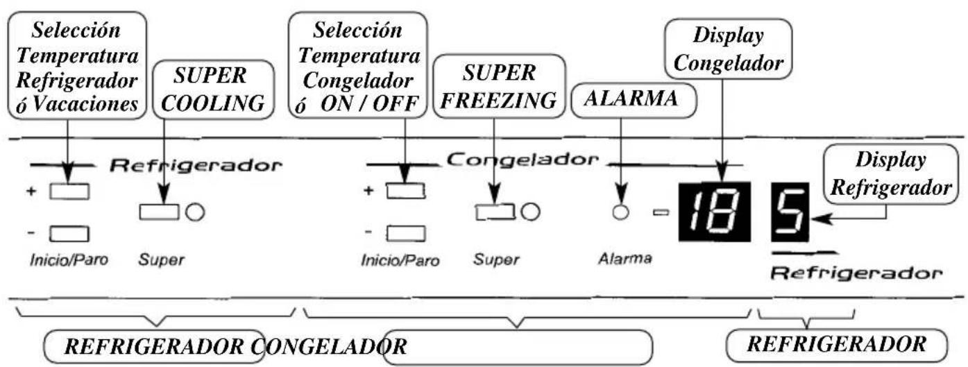 EDESA DELUXE 185 - PANEL DE CONTROL (No-Frost) - 2