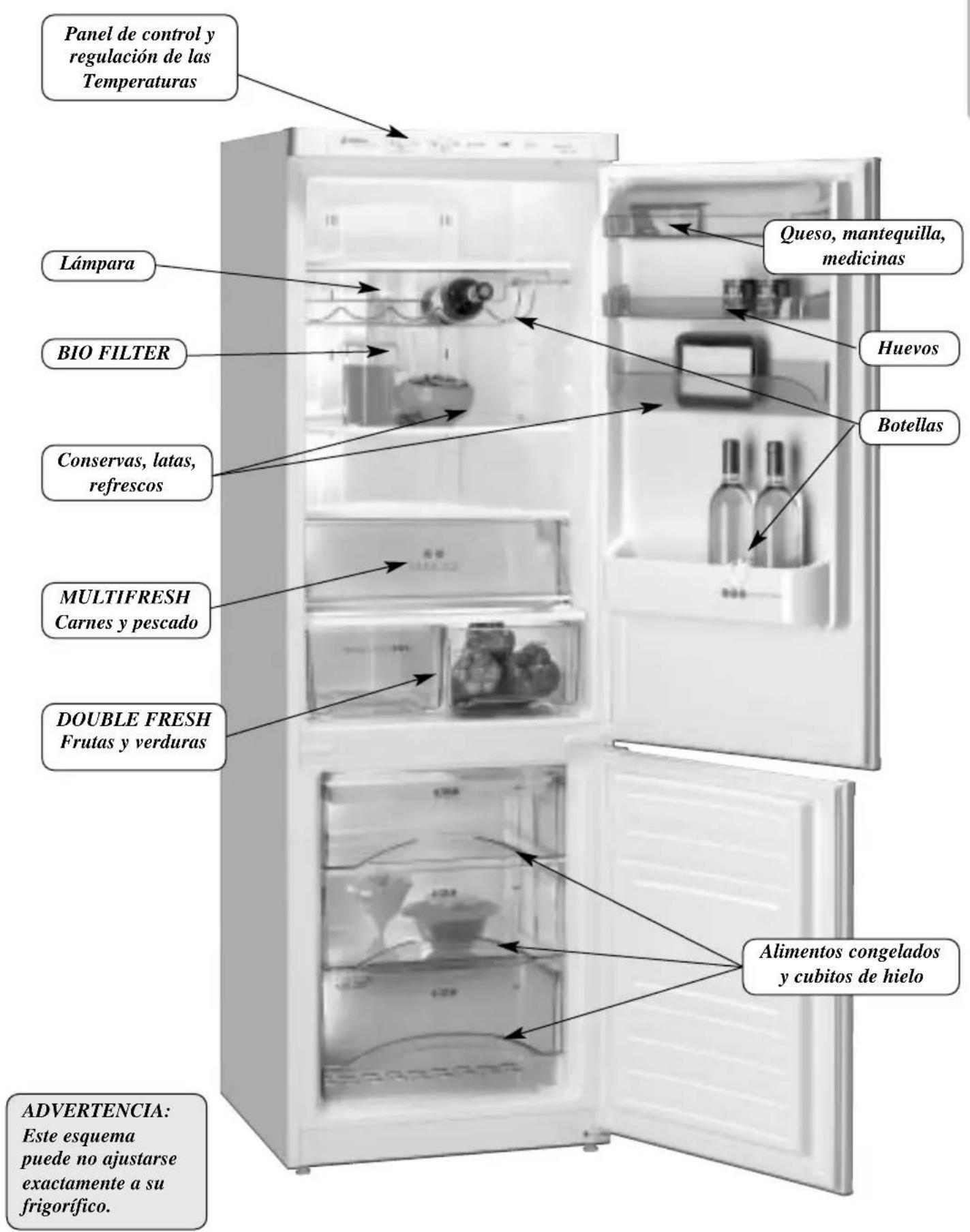 EDESA DELUXE 185 - DESCRIPCION DEL FRIGORÍFICO - 1