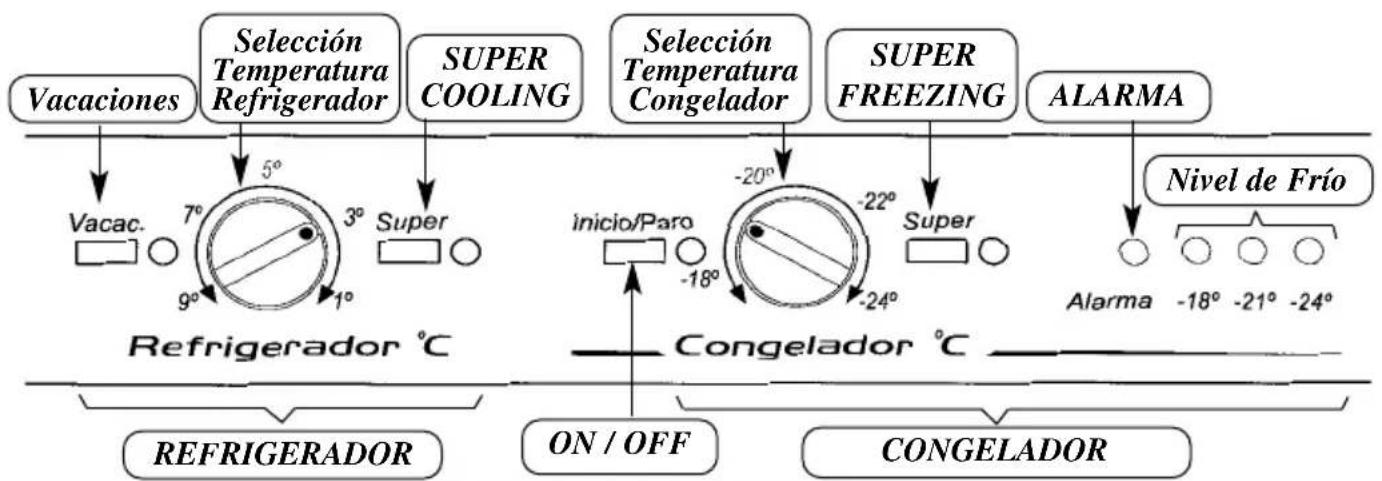 EDESA DELUXE 185 - PANEL DE CONTROL (No-Frost) - 1