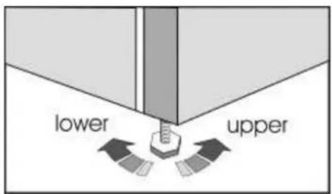 BEKO CSA 31022 - Index - 5