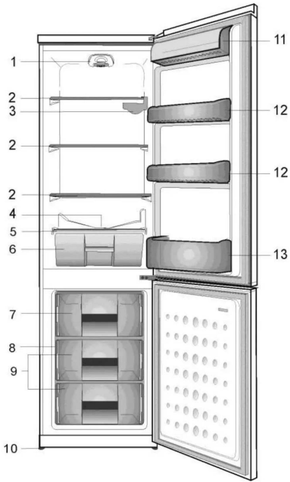 BEKO CSA 31022 - Index - 1