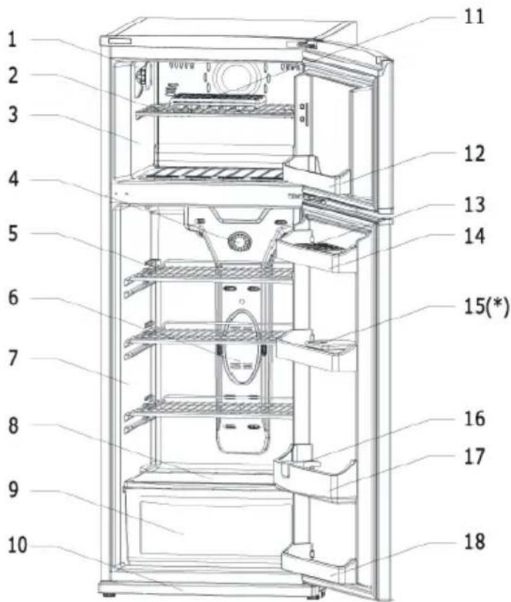 CONTINENTAL EDISON CEFD330AV - SECTION 7. ELEMENTS ET COMPARTIMENTS DE L'APPAREIL - 1